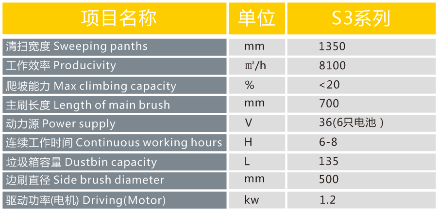 長沙亮點環(huán)?？萍加邢薰?駕駛式洗地機(jī),洗掃一體機(jī),吸塵掃地車哪里好,亮點環(huán)保