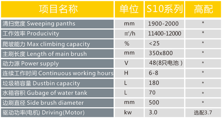 長沙亮點(diǎn)環(huán)?？萍加邢薰?駕駛式洗地機(jī),洗掃一體機(jī),吸塵掃地車哪里好,亮點(diǎn)環(huán)保